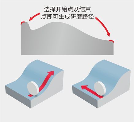 Macchine per la rettifica di superfici di metallo con velocità di movimento elevata e alta precisione